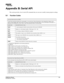 Page 147CP2230 User ManualB-1020-100430-07 Rev. 1 (05-2014)
Appendix B: Serial API
This section provides a list of serial API commands that you can run to modify cinema projector settings.
B.1  Function Codes
Auxiliary Motorized Lens (AML)
Control the motorized auxiliary le ns (anamorphic or converter lens). Reset all preference and configuration settings in the 
device to their default values. The value of  111 must be sent with each of the sub codes as well as the default. The number 111  
helps prevent...