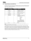 Page 35Connect Devices to the cinema projector
CP2230 User Manual3-3020-100430-07 Rev. 1 (05-2014)
3.2 Connect Devices to the SCCI Port
The Simple Contact Closure Port (SCCI) port is a DB-9 (male) connector is located on the PIB input panel and 
is used to control a limited set of  cinema projector functionality through  contact closures. This table lists the 
control functions availa ble through the SCCI:
Table 3.1  SCCI Connector Pinouts 
NOTE: All SCCI inputs require a pulse input of 50ms to  several seconds...