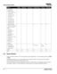 Page 686-6CP2230 User Manual020-100430-07 Rev. 1 (05-2014)
Cinema Projector Menus
6.5 Status Window
You use the Status window to view cinema projector status information. To view the Status window, tap Menu 
>  Status .
The right pane displays a list of cinema projector  items and their status. The left pane provides detailed 
information about individual  cinema projector items. 
A green LED indicates the item is fu nctioning correctly. A yellow LED is  a warning that a cinema projector 
item requires...