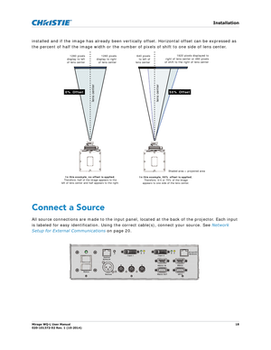 Page 18   Installation
Mirage WQ-L User Manual18
020-101372-02 Rev. 1 (10-2014)
installed and if the image has alre ady been vertically offset. Horizontal offset can be expressed as 
the percent of half the image width or the number  of pixels of shift to one side of lens center. 
Connect a Source
All source connections are made to the input panel, located at the back of the projector. Each input 
is labeled for easy identification. Using the correct cable(s), connect your source. See  Network 
Setup for...