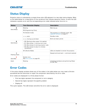 Page 58   Troubleshooting
Mirage WQ-L User Manual58
020-101372-02 Rev. 1 (10-2014)
Status Display
Projector status is indicated by a single three-color LED adjacent to a two-digit status display. Refer 
to the table below for a description of the variations that indicate operation status. A solid red LED 
indicates a system error and the corresponding error code indicates what the error is. 
Error Codes
If the status display window shows any of the co des in the table below you may need a Christie 
accredited...