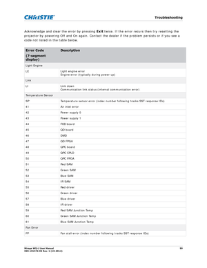 Page 59   Troubleshooting
Mirage WQ-L User Manual59
020-101372-02 Rev. 1 (10-2014)
Acknowledge and clear the error by pressing  Exit twice. If the error recurs then try resetting the 
projector by powering Off and On again. Contact th e dealer if the problem persists or if you see a 
code not listed in the table below. 
Error Code
(7-segment 
display)Description
Light Engine
LE Light engine error Engine error (typically during power-up)
Link
LI Link downCommunication link status (internal communication error)...