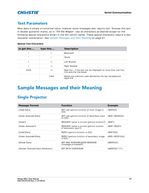 Page 67   Serial Communication
Mirage WQ-L User Manual67
020-101372-02 Rev. 1 (10-2014)
Text Parameters
Most data is simply a numerical value, however some messages also require text. Enclose this text 
in double quotation marks, as in “ Tilt the Wagon”. Use all characters as desired except for the 
following special characters shown in the left colu mn below. These special characters require a two-
character combination. See  Sample Messages and their Meaning  on page 67.
Sample Messages and their Meaning...