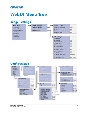 Page 75Mirage WQ-L User Manual75
020-101372-02 Rev. 1 (10-2014)
WebUI Menu Tree
Image Settings
Configuration
3D Settings
1. Reserved
2. 3D Mode
3. Dark Interval
4. 3D Sync Input
5. Invert 3D Input
6. 3D Sync Output
7. 3D Stereo Sync Delay
8. 3D Test Pattern
9. Frame Locking
10. Set Frame Delay
11. Actual Frame Delay
12. Main Input
13. Secondary Input
Image Settings
1.
2. Reserved
3. Gamma Settings
3D Settings
*Read-only
Main Menu
1. Reserved
2.
3. Input & Switching
4. Configuration
5. ArrayLOC
6. Status*
7....