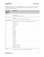 Page 59   Troubleshooting
Mirage WQ-L User Manual59
020-101372-02 Rev. 1 (10-2014)
Acknowledge and clear the error by pressing  Exit twice. If the error recurs then try resetting the 
projector by powering Off and On again. Contact th e dealer if the problem persists or if you see a 
code not listed in the table below. 
Error Code
(7-segment 
display)Description
Light Engine
LE Light engine error Engine error (typically during power-up)
Link
LI Link downCommunication link status (internal communication error)...