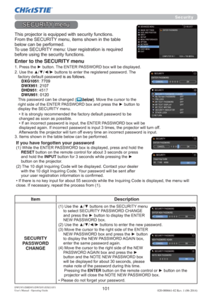 Page 103101DWU951/DHD951/DWX951/DXG1051 
Users Manual - Operating Guide020-000661-02 Rev. 1 (06-2014)
Security
Item Description
SECURITY 
PASSWORD 
CHANGE
8VHWKHxzEXWWRQVRQWKH6(&85,7