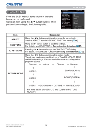 Page 6159DWU951/DHD951/DWX951/DXG1051 
Users Manual - Operating Guide020-000661-02 Rev. 1 (06-2014)
EASY MENU
($6