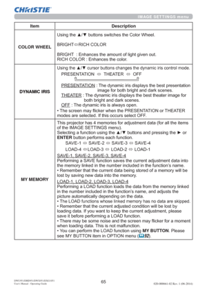 Page 6765DWU951/DHD951/DWX951/DXG1051 
Users Manual - Operating Guide020-000661-02 Rev. 1 (06-2014)
IMAGE SETTINGS menu
Item Description
COLOR WHEEL
8VLQJWKHxzEXWWRQVVZLWFKHVWKH&RORU:KHHO
%5,*+7
Ù5,&+&2/25
%5,*+7(QKDQFHVWKHDPRXQWRIOLJKWJLYHQRXW
5,&+&2/25(QKDQFHVWKHFRORU
DYNAMIC IRIS
RGH
35(6(17$7,21
Ù7+($7(5
Ù2))
35(6(17$7,217KHG\QDPLFLULVGLVSOD\VWKHEHVWSUHVHQWDWLRQ
LPDJHIRUERWKEULJKWDQGGDUNVFHQHV
7+($7(5
ERWKEULJKWDQGGDUNVFHQHV...