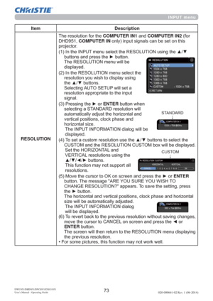 Page 75DWU951/DHD951/DWX951/DXG1051 
Users Manual - Operating Guide020-000661-02 Rev. 1 (06-2014)
INPUT menu
Item Description
RESOLUTION7KHUHVROXWLRQIRUWKHCOMPUTER IN1DQGCOMPUTER IN2IRU
+COMPUTER IN RQO\LQSXWVLJQDOVFDQEHVHWRQWKLV
SURMHFWRU
,QWKH,1387PHQXVHOHFWWKH5(62/87,21XVLQJWKHxz
EXWWRQVDQGSUHVVWKHyEXWWRQ
7KH5(62/87,21PHQXZLOOEH
GLVSOD\HG
,QWKH5(62/87,21PHQXVHOHFWWKH
UHVROXWLRQ\RXZLVKWRGLVSOD\XVLQJ
WKHxzEXWWRQV...