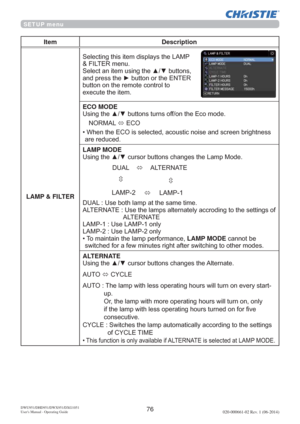 Page 7876DWU951/DHD951/DWX951/DXG1051 
Users Manual - Operating Guide020-000661-02 Rev. 1 (06-2014)
Item Description
LAMP & FILTER6HOHFWLQJWKLVLWHPGLVSOD\VWKH/$03
	),/7(5PHQX
6HOHFWDQLWHPXVLQJWKHxzEXWWRQV
DQGSUHVVWKHyEXWWRQRUWKH(17(5
EXWWRQRQWKHUHPRWHFRQWUROWR
H[HFXWHWKHLWHP
ECO MODE
8VLQJWKHxzEXWWRQVWXUQVRIIRQWKH(FRPRGH
1250$/
Ù(&2
‡
DUHUHGXFHG
LAMP MODE

8$/8VHERWKODPSDWWKHVDPHWLPH
$/7(51$7(
$/7(51$7(
/$038VH/$03RQO\...