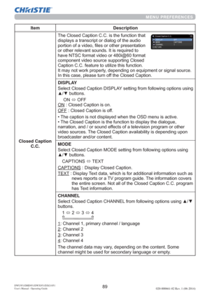 Page 91DWU951/DHD951/DWX951/DXG1051 
Users Manual - Operating Guide020-000661-02 Rev. 1 (06-2014)
MENU PREFERENCES
Item Description
Closed Caption 
C.C.7KH&ORVHG&DSWLRQ&&LVWKHIXQFWLRQWKDW
GLVSOD\VDWUDQVFULSWRUGLDORJRIWKHDXGLR
SRUWLRQRIDYLGHR¿OHVRURWKHUSUHVHQWDWLRQ
RURWKHUUHOHYDQWVRXQGV,WLVUHTXLUHGWR
KDYH176&IRUPDWYLGHRRUL#IRUPDW
FRPSRQHQWYLGHRVRXUFHVXSSRUWLQJ&ORVHG
&DSWLRQ&&IHDWXUHWRXWLOL]HWKLVIXQFWLRQ...