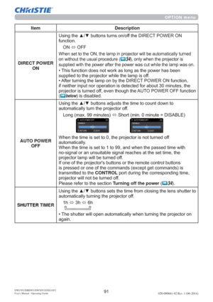 Page 9391DWU951/DHD951/DWX951/DXG1051 
Users Manual - Operating Guide020-000661-02 Rev. 1 (06-2014)
OPTION menu
Item Description
DIRECT POWER 
ON8VLQJWKHxzEXWWRQVWXUQVRQRIIWKH,5(&732:(521
IXQFWLRQ
21
Ù2))
WXUQHG
RQZLWKRXWWKHXVXDOSURFHGXUH(
	34RQO\ZKHQWKHSURMHFWRULV
ZDVRQ
