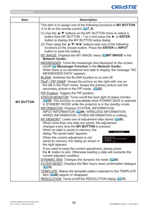 Page 9492DWU951/DHD951/DWX951/DXG1051 
Users Manual - Operating Guide020-000661-02 Rev. 1 (06-2014)
OPTION menu
Item Description
MY BUTTON
7KLVLWHPLVWRDVVLJQRQHRIWKHIROORZLQJIXQFWLRQVWRMY BUTTON 
(1WR4RQWKHUHPRWHFRQWURO(
	7, 8
8VHWKHxzEXWWRQVRQWKH0