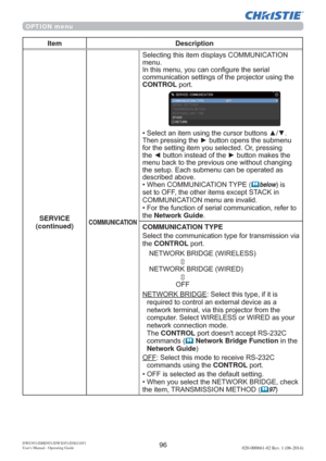 Page 9896DWU951/DHD951/DWX951/DXG1051 
Users Manual - Operating Guide020-000661-02 Rev. 1 (06-2014)
OPTION menu
Item Description
SERVICE
(continued)
COMMUNICATION
6HOHFWLQJWKLVLWHPGLVSOD\V&20081,&$7,21
PHQX
,QWKLVPHQX\RXFDQFRQ¿JXUHWKHVHULDO
FRPPXQLFDWLRQVHWWLQJVRIWKHSURMHFWRUXVLQJWKH
CONTROLSRUW
‡6HOHFWDQLWHPXVLQJWKHFXUVRUEXWWRQVxz
7KHQSUHVVLQJWKHyEXWWRQRSHQVWKHVXEPHQX
IRUWKHVHWWLQJLWHP\RXVHOHFWHG2USUHVVLQJ...