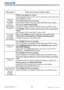 Page 129127DWU951/DHD951/DWX951/DXG1051 
Users Manual - Operating Guide020-000661-02 Rev. 1 (06-2014)
Troubleshooting
Phenomenon Cases not involving a machine defect
6RPHNLQG
RILPDJH
GHJUDGDWLRQ
VXFKDV
ÀLFNHULQJRU
VWULSHVDSSHDU
RQVFUHHQ
Flicker may appear on screen 

IURP1250$/WR(&2
The OVER SCAN ratio is too big.
$GMXVW29(56&$1LQWKH6,=($1326,7,21PHQXVPDOOHU
Excessive NOISE REDUCTION.
&KDQJHWKHVHWWLQJRI12,6(5(8&7,21LQWKH,1387PHQX
The FRAME LOCK function cannot work on the...