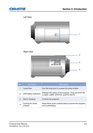 Page 11G Series User Manual020-000648-01  Rev. 3 (02-2014)
Section 2: Introduction
2-3
Right View
LAMP
Left View
1
2
3
4
Ind. Part NameDescription
1 Lamp Door Use the lamp door to access the lamp module.
2 LED Status Indicators Displays the status of the projector. They are (from left 
to right): LAMP, STATUS, and PIC MUTE.
3 Built-in Keypad Controls the projector.
4 Cooling Air Vents 
(Intake) Keep these vents unobstructed to prevent the projector 
from overheating. 