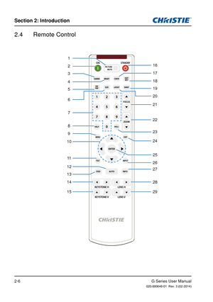 Page 14G Series User Manual020-000648-01  Rev. 3 (02-2014)
Section 2: Introduction
2-6
2.4  Remote Control
1
2
3
4
5
6
7
8
9
10
11
12
13
14
15 16
17
18
19
20
21
22
23
24
25
26
27
28
29 