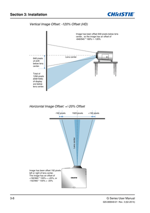 Page 25G Series User Manual020-000648-01  Rev. 3 (02-2014)
Section 3: Installation
3-8
Horizontal Image Offset: +/-20% Offset
Lens center
Vertical Image Offset: -120% Offset (HD)
LAMPLens center Image has been offset 648 pixels below lens 
center,  so the image has an offset of
-648/540 * 100% = -120%
648 pixels 
of shift 
below lens 
center.
Total of 
1296 pixels 
(648+648) 
of display 
are below 
lens center.
Image has been offset 192 pixels 
left or right of lens center.
The image has an offset of
+192/960 *...