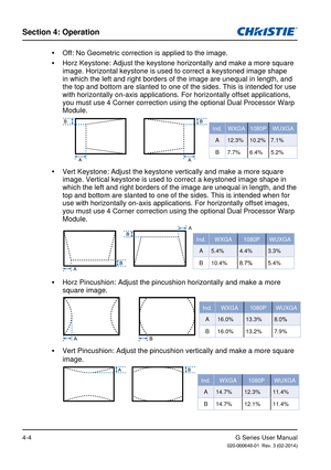 Page 33G Series User Manual020-000648-01  Rev. 3 (02-2014)
Section 4: Operation
4-4
 
y Off: No Geometric correction is applied to the image. 
 
y Horz Keystone: Adjust the keystone horizontally and make a more square 
image. Horizontal keystone is used to correct a keystoned image shape 
in which the left and right borders of the image are unequal in length, \
and 
the top and bottom are slanted to one of the sides. This is intended for\
 use 
with horizontally on-axis applications. For horizontally offset...