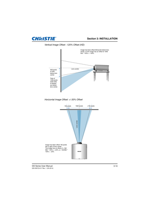 Page 28Section 3: INSTALLATION
GS Series User Manual020-000724-01 Rev. 1 (05-2014)3-10
Vertical Image Offset: -120% Offset (HD)
Horizontal Image Offset: +/-30% Offset
Image has been offset 648 pixels below lens 
center, so the image has an offset of -648/
540 * 100% = -120%
648 pixels 
of shift 
below lens 
center. Lens center
To t a l  o f  
1296 pixels 
(648+648) 
of display 
are below 
lens center.
Image has been offset 192 pixels 
left or right of lens center.
The image has an offset of +192/
960 * 100% =...