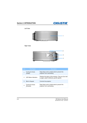 Page 11Section 2: INTRODUCTION
GS Series User Manual020-000724-01 Rev. 1 (05-2014)2-3
Left View
Right View
Ind.Part NameDescription
1Cooling Air Vents 
(Intake)Keep these vents unobstructed to prevent the 
projector from overheating.
2 LED Status Indicators Displays the status of the projector. They are (from left 
to right): LIGHT, STATUS, and PIC MUTE.
3Built-in KeypadControls the projector.
4 Cooling Air Vents
 
(Exhaust) Keep these vents unobstructed to prevent the 
projector from overheating.
1
2
3
4 