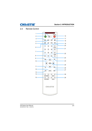 Page 14Section 2: INTRODUCTION
GS Series User Manual020-000724-01 Rev. 1 (05-2014)2-6
2.4 Remote Control
 
16
17
18
19
20
21
22
24
25
26
27
28
29
1
2
3
4
5
6
7
8
9
10
11
12
13
14
15
23 