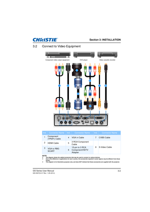 Page 20Section 3: INSTALLATION
GS Series User Manual020-000724-01 Rev. 1 (05-2014)3-2
3.2 Connect to Video Equipment
NOTE:The diagram shows the cables/connectors that may be used to connect to various devices.
 Due to the difference in applications for each country, the accessories required in some regions may be different from those 
shown.
 This diagram is for illustrative purposes on ly, and does NOT indicate that these accessories are supplied with the projector.
Ind.Connector NameInd.Connector...