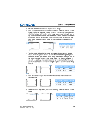 Page 38Section 4: OPERATION
GS Series User Manual020-000724-01 Rev. 1 (05-2014)4-4
•  Off: No Geometric correction is applied to the image.
•  Horz Keystone: Adjust the keystone horizontally and make a more square image. Horizontal keystone is used to correct a keystoned image shape in 
which the left and right borders of  the image are unequal in length, and the 
top and bottom are slanted to one of t he sides. This is intended for use with 
horizontally on-axis applications. For  horizontally offset...