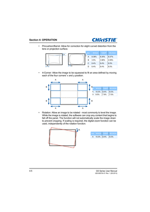 Page 39Section 4: OPERATION
GS Series User Manual020-000724-01 Rev. 1 (05-2014)4-5
•  Pincushion/Barrel: Allow for correction for slight curved distortion from the lens or projection surface.
•  4-Corner: Allow the image to be squeezed to fit an area defined by moving  each of the four corners' x and y position.
•  Rotation: Allow an image to be rotated - most commonly to level the image.  While the image is rotated, the software  can crop any content that begins to 
fall off the panel. The function will...