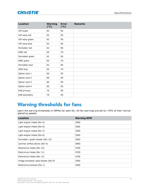 Page 75Location
Warning
(