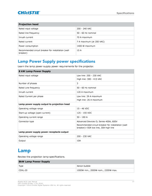 Page 77Projection head
Rated input voltage 200 - 240 VAC
Rated line frequency 50 - 60 Hz nominal
Inrush current 70 A maximum
Rated current 7 A maximum (at 200 VAC)
Power consumption 1400 W maximum
Recommended circuit breaker for installation (wall
break er) 15 ALamp Power Supply power 
specifications
Learn the lamp power supply power requirements for the projector .8 kW Lamp Power Supply
Rated input voltage  Low line: 200 - 230 VAC
High line: 380 - 415 V

AC
Number of phases 3
Rated Line frequency 50 - 60 Hz...
