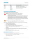 Page 60Lamp
TypeAnode yoke position
2.0 kW
3.0 kW CDXL-20
CD
XL-30 Move the lamp cradle to the rear position, which is
appro
ximately 1” closer to the reflector.
4.5 kW
6.0 kW CDXL-45
CD

XL-45SP
CDXL-60
CDXL-60SP Move the lamp cradle as far forward as possible
(position closest to the igniter). Inspecting and cleaning lamps
Inspect and clean the lamps to ensure optimum brightness. Danger! F

ailure to comply with the following results in death or serious injury .
