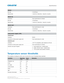 Page 74RS422
Bit rate 115,200 bps
Data format 1 start bit, 8 data bits, 1 stop bit, no parityRS232 IN
Connector
9-pin subminiature D, female
Bit rate 115,200 bps
Data format 1 start bit, 8 data bits, 1 stop bit, no parityRS232 OUT
Connector 9-pin subminiature D, male
Bit rate 115,200 bps
Data format 1 start bit, 8 data bits, 1 stop bit, no parityLamp power supply (LPS)
Control port
Interface RS232
Connector at lamp power supply end 9-pin subminiature D, male
Interlock port
Interface +5V TTL-compatible,...