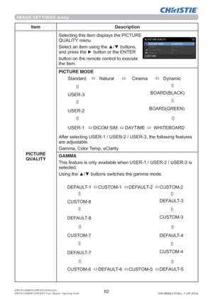 Page 6462DWU951/DHD951/DWX951/DXG1051/ 
DWU851/DHD851/DWX851 Users Manual - Operating Guide020-000661-03 Rev. 1 (09-2014)
IMAGE SETTINGS menu
Item Description
PICTURE 
QUALITY
6HOHFWLQJWKLVLWHPGLVSOD\VWKH3,&785(
48$/,7