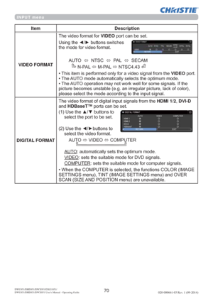 Page 7270DWU951/DHD951/DWX951/DXG1051/ 
DWU851/DHD851/DWX851 Users Manual - Operating Guide020-000661-03 Rev. 1 (09-2014)
INPUT menu
Item Description
VIDEO FORMAT7KHYLGHRIRUPDWIRUVIDEOSRUWFDQEHVHW
 8VLQJWKH{yEXWWRQV
VZLWFKHV
WKHPRGHIRUYLGHRIRUPDW
$872
Ù176&
Ù3$/
Ù6(&$0
13$/
Ù03$/
Ù176&
