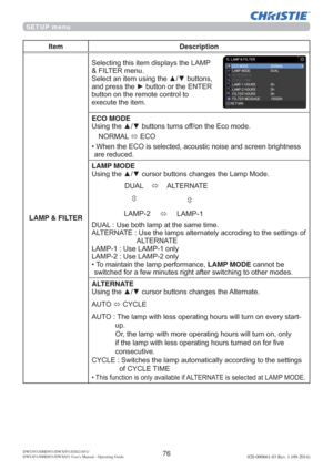 Page 7876DWU951/DHD951/DWX951/DXG1051/ 
DWU851/DHD851/DWX851 Users Manual - Operating Guide020-000661-03 Rev. 1 (09-2014)
Item Description
LAMP & FILTER6HOHFWLQJWKLVLWHPGLVSOD\VWKH/$03
	),/7(5PHQX
6HOHFWDQLWHPXVLQJWKHxzEXWWRQV
DQGSUHVVWKHyEXWWRQRUWKH(17(5
EXWWRQRQWKHUHPRWHFRQWUROWR
H[HFXWHWKHLWHP
ECO MODE
8VLQJWKHxzEXWWRQVWXUQVRIIRQWKH(FRPRGH
1250$/
Ù(&2
‡
DUHUHGXFHG
LAMP MODE

8$/8VHERWKODPSDWWKHVDPHWLPH
$/7(51$7(
$/7(51$7(...