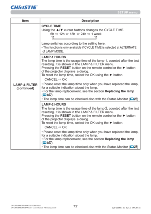 Page 7977020-000661-03 Rev. 1 (09-2014)DWU951/DHD951/DWX951/DXG1051/ 
DWU851/DHD851/DWX851 Users Manual - Operating Guide
Item Description
LAMP & FILTER
(continued)CYCLE TIME
8VLQJWKHxzFXUVRUEXWWRQVFKDQJHVWKH&