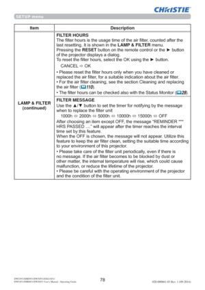 Page 80DWU951/DHD951/DWX951/DXG1051/ 
DWU851/DHD851/DWX851 Users Manual - Operating Guide020-000661-03 Rev. 1 (09-2014)
Item Description
LAMP & FILTER
(continued)
FILTER HOURS 
7KH