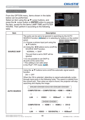 Page 9290DWU951/DHD951/DWX951/DXG1051/ 
DWU851/DHD851/DWX851 Users Manual - Operating Guide020-000661-03 Rev. 1 (09-2014)
OPTION menu
237,21PHQX
)URPWKH237,21PHQXLWHPVVKRZQLQWKHWDEOH
EHORZFDQEHSHUIRUPHG
6HOHFWDQLWHPXVLQJWKHxzFXUVRUEXWWRQVDQG
SUHVVWKHyFXUVRUEXWWRQRUENTEREXWWRQWRH[HFXWH
WKHLWHPH[FHSWIRUWKHLWHPV/$037,0(DQG),/7(5
+28567KHQSHUIRUPLWDFFRUGLQJWRWKHIROORZLQJ
WDEOH
Item Description
SOURCE...