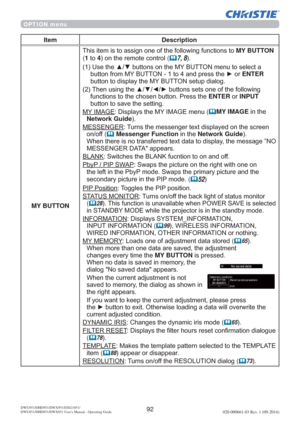 Page 9492DWU951/DHD951/DWX951/DXG1051/ 
DWU851/DHD851/DWX851 Users Manual - Operating Guide020-000661-03 Rev. 1 (09-2014)
OPTION menu
Item Description
MY BUTTON
7KLVLWHPLVWRDVVLJQRQHRIWKHIROORZLQJIXQFWLRQVWRMY BUTTON 
(1WR4RQWKHUHPRWHFRQWURO(
	7, 8
8VHWKHxzEXWWRQVRQWKH0