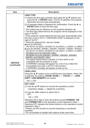 Page 9694DWU951/DHD951/DWX951/DXG1051/ 
DWU851/DHD851/DWX851 Users Manual - Operating Guide020-000661-03 Rev. 1 (09-2014)
OPTION menu
Item Description
SERVICE
(continued)
LENS TYPE

SUHVVWKHyRUENTEREXWWRQ,I$872LVVHOHFWHGWKHSURMHFWRU
GHWHUPLQHVWKHOHQVW\SHDXWRPDWLFDOO\
$PHVVDJHGLDORJLVGLVSOD\HGIRUFRQ