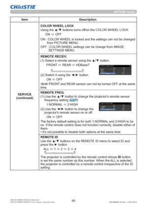 Page 9795020-000661-03 Rev. 1 (09-2014)DWU951/DHD951/DWX951/DXG1051/ 
DWU851/DHD851/DWX851 Users Manual - Operating Guide
OPTION menu
Item Description
SERVICE
(continued)COLOR WHEEL LOCK
8VLQJWKHxzEXWWRQVWXUQVRIIRQWKH&2/25:+((//2&.
21
Ù2))
21&2/25:+((/LVORFNHGDQGWKHVHWWLQJVFDQQRWEHFKDQJHG
IURP3,&785(0(18
2))&2/25:+((/VHWWLQJVFDQEHFKDQJHIURP,0$*(
6(77,1*60(18
REMOTE RECEIV.
6HOHFWDUHPRWHVHQVRUXVLQJWKHxzEXWWRQ
)5217
Ù5($5
Ù+%DVH7

...