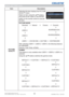 Page 6462DWU951/DHD951/DWX951/DXG1051/ 
DWU851/DHD851/DWX851 Users Manual - Operating Guide020-000661-03 Rev. 1 (09-2014)
IMAGE SETTINGS menu
Item Description
PICTURE 
QUALITY
6HOHFWLQJWKLVLWHPGLVSOD\VWKH3,&785(
48$/,7