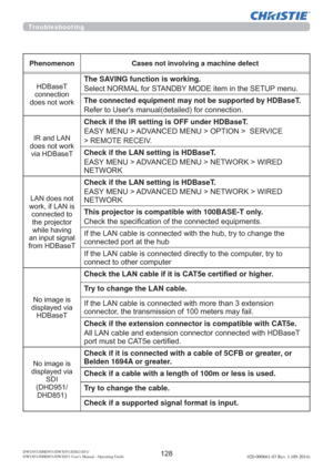 Page 130DWU951/DHD951/DWX951/DXG1051/ 
DWU851/DHD851/DWX851 Users Manual - Operating Guide020-000661-03 Rev. 1 (09-2014)
Troubleshooting
Phenomenon Cases not involving a machine defect
+%DVH7
FRQQHFWLRQ
GRHVQRWZRUNThe SAVING function is working.
6HOHFW1250$/IRU67$1%