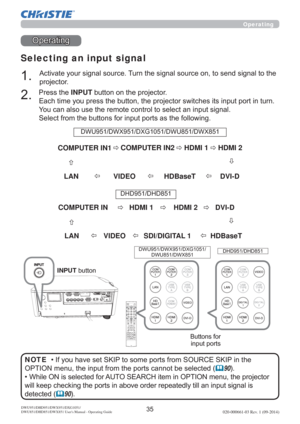 Page 37020-000661-03 Rev. 1 (09-2014)DWU951/DHD951/DWX951/DXG1051/
DWU851/DHD851/DWX851 Users Manual - Operating Guide
2SHUDWLQJ
Selecting an input signal
COMPUTER IN1COMPUTER IN2
LANHDMI 1 HDMI 2
HDBaseT VIDEO ÖÖ
Ö
Ö
ÖÖ
Ö
DVI-D Ö
%XWWRQVIRU
LQSXWSRUWV
$FWLYDWH\RXUVLJQDOVRXUFH7XUQWKHVLJQDOVRXUFHRQWRVHQGVLJQDOWRWKH
SURMHFWRU
3UHVVWKHINPUTEXWWRQRQWKHSURMHFWRU
WSRUWLQWXUQ
