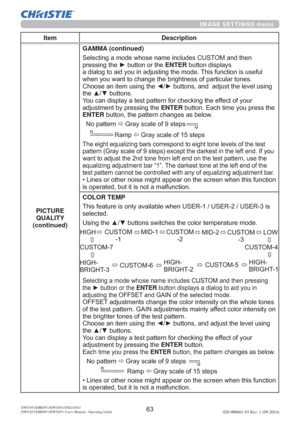 Page 65020-000661-03 Rev. 1 (09-2014)DWU951/DHD951/DWX951/DXG1051/ 
DWU851/DHD851/DWX851 Users Manual - Operating Guide
IMAGE SETTINGS menu
Item Description
PICTURE 
QUALITY 
(continued)GAMMA (continued)
6HOHFWLQJDPRGHZKRVHQDPHLQFOXGHV&86720DQGWKHQ
SUHVVLQJWKHyEXWWRQRUWKHENTEREXWWRQGLVSOD\V
DGLDORJWRDLG\RXLQDGMXVWLQJWKHPRGH7KLVIXQFWLRQLVXVHIXO

QJ
WKHxzEXWWRQV
