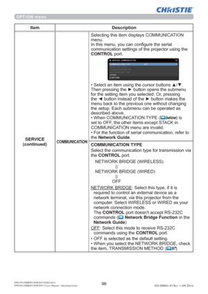 Page 9896DWU951/DHD951/DWX951/DXG1051/ 
DWU851/DHD851/DWX851 Users Manual - Operating Guide020-000661-03 Rev. 1 (09-2014)
OPTION menu
Item Description
SERVICE
(continued)
COMMUNICATION
6HOHFWLQJWKLVLWHPGLVSOD\V&20081,&$7,21
PHQX
,QWKLVPHQX\RXFDQFRQ¿JXUHWKHVHULDO
FRPPXQLFDWLRQVHWWLQJVRIWKHSURMHFWRUXVLQJWKH
CONTROLSRUW
‡6HOHFWDQLWHPXVLQJWKHFXUVRUEXWWRQVxz
7KHQSUHVVLQJWKHyEXWWRQRSHQVWKHVXEPHQX
IRUWKHVHWWLQJLWHP\RXVHOHFWHG2USUHVVLQJ...