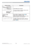 Page 120 DWU951/DHD951/DWX951/DXG1051/ 
DWU851/DHD851/DWX851 Users Manual - Operating Guide020-000661-03 Rev. 1 (09-2014)
Indicator Status Description
Color Wheel error occured.

\RXUGHDOHURUVHUYLFHFRPSDQ\
7KHDLU¿OWHULVFORJJHGRU dirty. (	120
3OHDVHFKHFNDQGFOHDQWKHDLU¿OWHU
0DNHVXUHWKHSRZHUFDEOHLVQRWSOXJJHGLQWKHQ
DOORZWKHSURMHFWRUWRFRROVXI