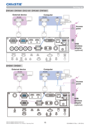 Page 1715020-000661-03 Rev. 1 (09-2014)DWU951/DHD951/DWX951/DXG1051/
DWU851/DHD851/DWX851 Users Manual - Operating Guide
Computer
Access 
point
USB 
wireless 
adapter 
RSWLRQDO External device
External device Computer
Setting up
Access 
point DHD951/DHD851
DWU951/DWX951/DXG1051/DWU851/DWX851
USB 
wireless 
adapter 
RSWLRQDO 