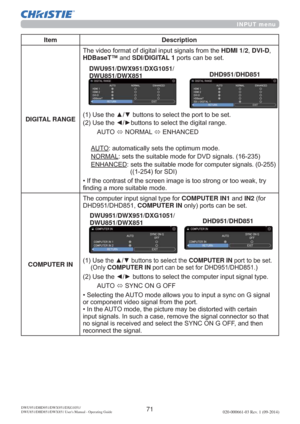 Page 7371020-000661-03 Rev. 1 (09-2014)DWU951/DHD951/DWX951/DXG1051/ 
DWU851/DHD851/DWX851 Users Manual - Operating Guide
INPUT menu
Item Description
DIGITAL RANGE
7KHYLGHRIRUPDWRIGLJLWDOLQSXWVLJQDOVIURPWKHHDMI 12, DVI-D, 
HDBaseT™ DQG SDI/DIGITAL 1 SRUWVFDQEHVHW
8VHWKHxzEXWWRQVWRVHOHFWWKHSRUWWREHVHW
8VHWKH{yEXWWRQVWRVHOHFWWKHGLJLWDOUDQJH
$872
Ù1250$/
Ù(1+$1&(
$872DXWRPDWLFDOO\VHWVWKHRSWLPXPPRGH
1250$/VHWVWKHVXLWDEOHPRGHIRU9VLJQDOV...